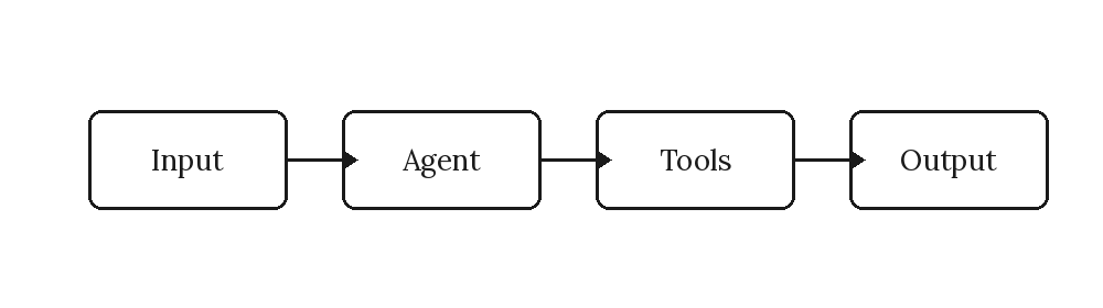 System diagram